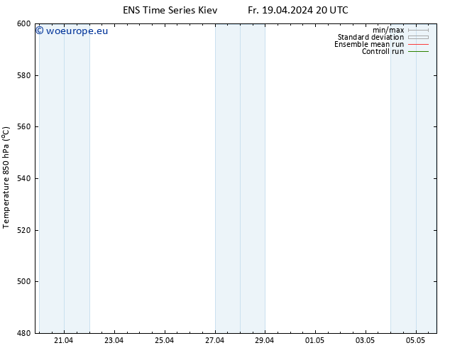 Height 500 hPa GEFS TS Sa 20.04.2024 02 UTC