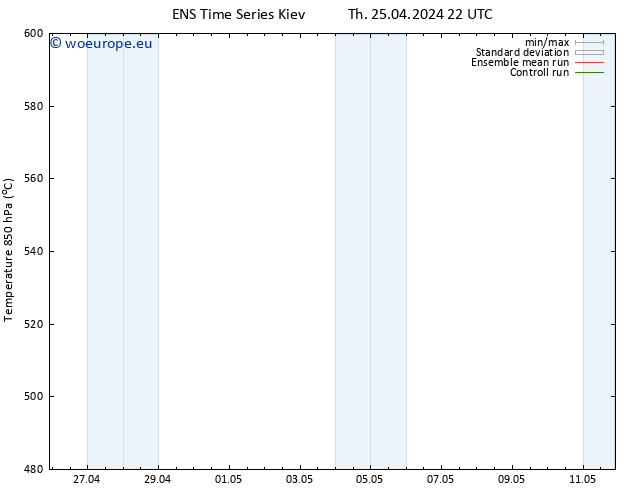 Height 500 hPa GEFS TS Th 25.04.2024 22 UTC