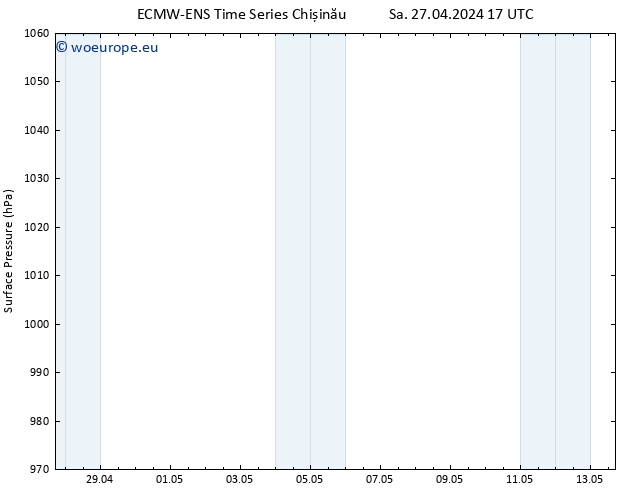 Surface pressure ALL TS Sa 27.04.2024 17 UTC