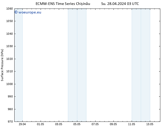 Surface pressure ALL TS Su 28.04.2024 03 UTC