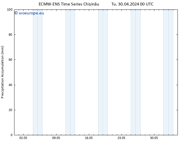 Precipitation accum. ALL TS Th 16.05.2024 00 UTC