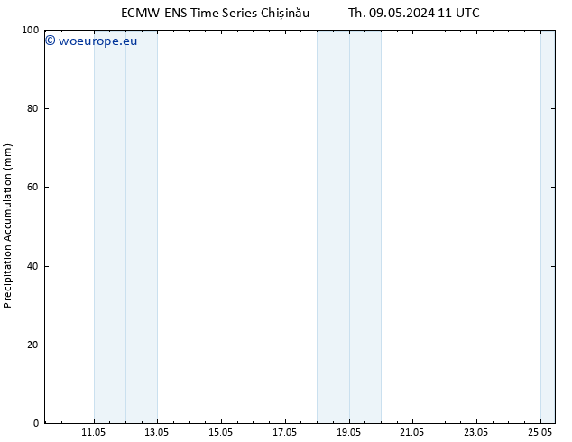 Precipitation accum. ALL TS Sa 11.05.2024 05 UTC
