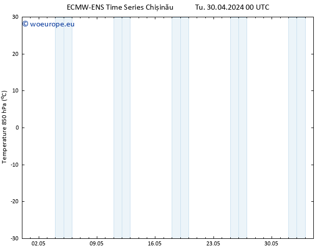 Temp. 850 hPa ALL TS Tu 07.05.2024 12 UTC