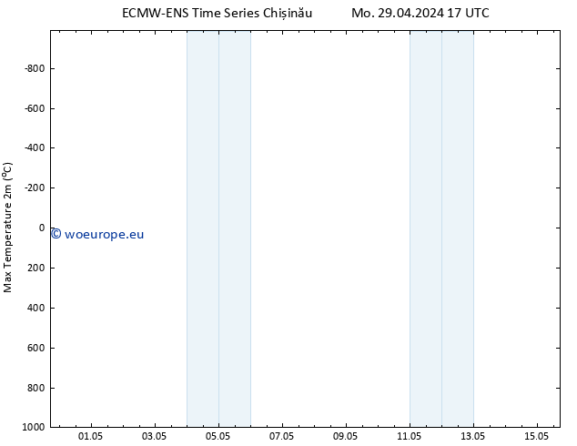 Temperature High (2m) ALL TS Tu 30.04.2024 17 UTC