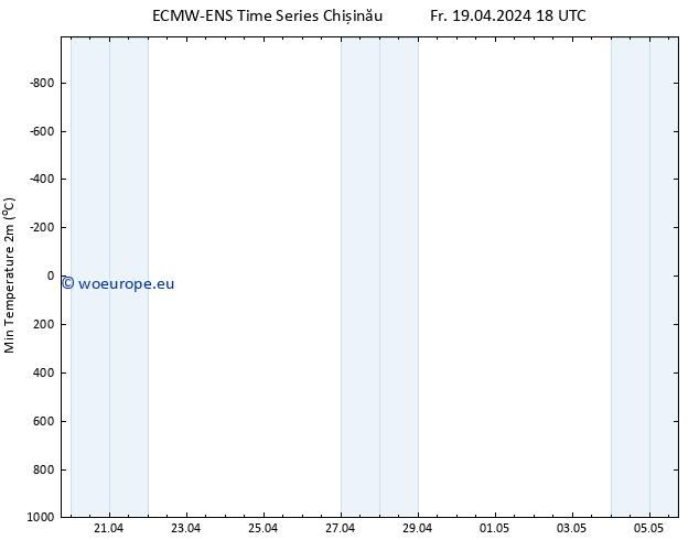 Temperature Low (2m) ALL TS Sa 20.04.2024 00 UTC