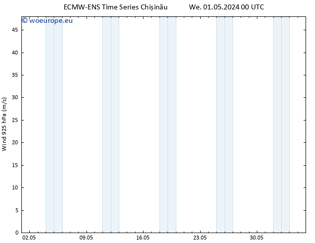 Wind 925 hPa ALL TS Sa 11.05.2024 00 UTC