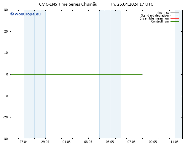 Height 500 hPa CMC TS Th 25.04.2024 17 UTC