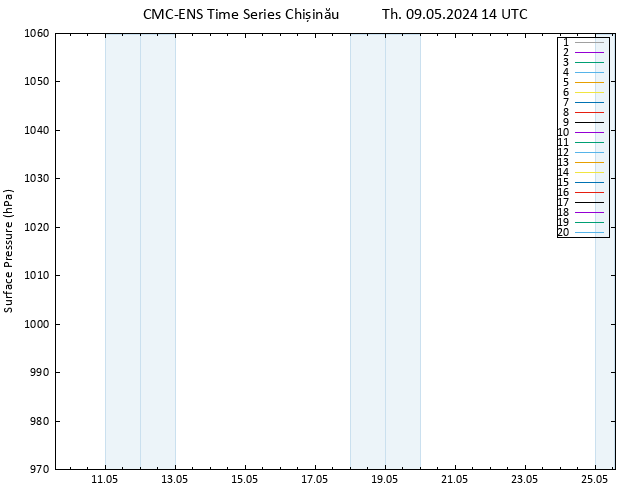 Surface pressure CMC TS Th 09.05.2024 14 UTC