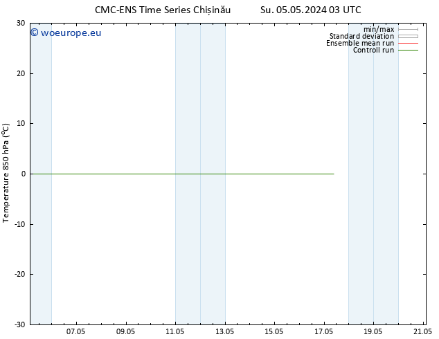 Temp. 850 hPa CMC TS Su 05.05.2024 15 UTC