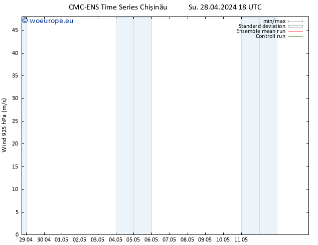 Wind 925 hPa CMC TS Mo 29.04.2024 06 UTC