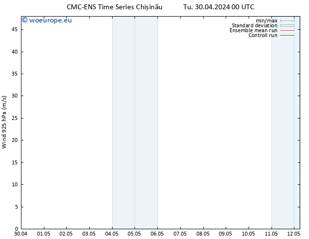 Wind 925 hPa CMC TS Tu 30.04.2024 06 UTC