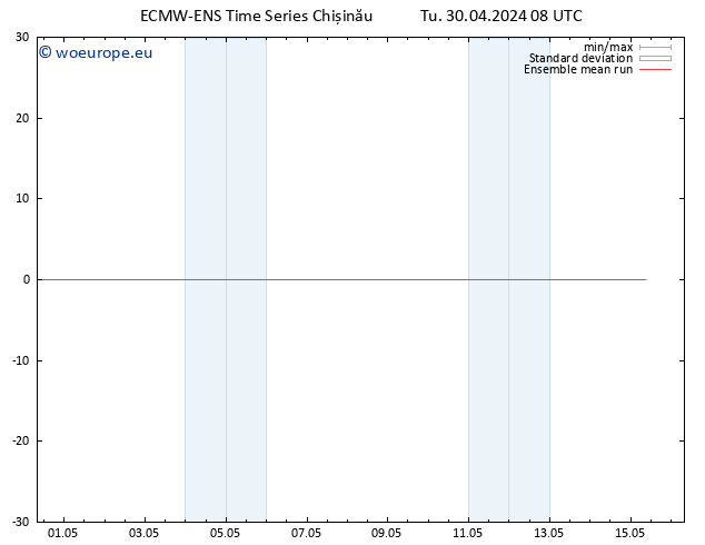 Temp. 850 hPa ECMWFTS We 01.05.2024 08 UTC