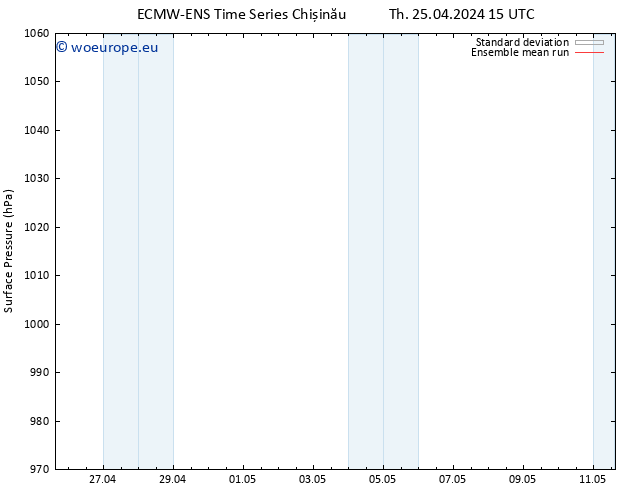 Surface pressure ECMWFTS Fr 26.04.2024 15 UTC