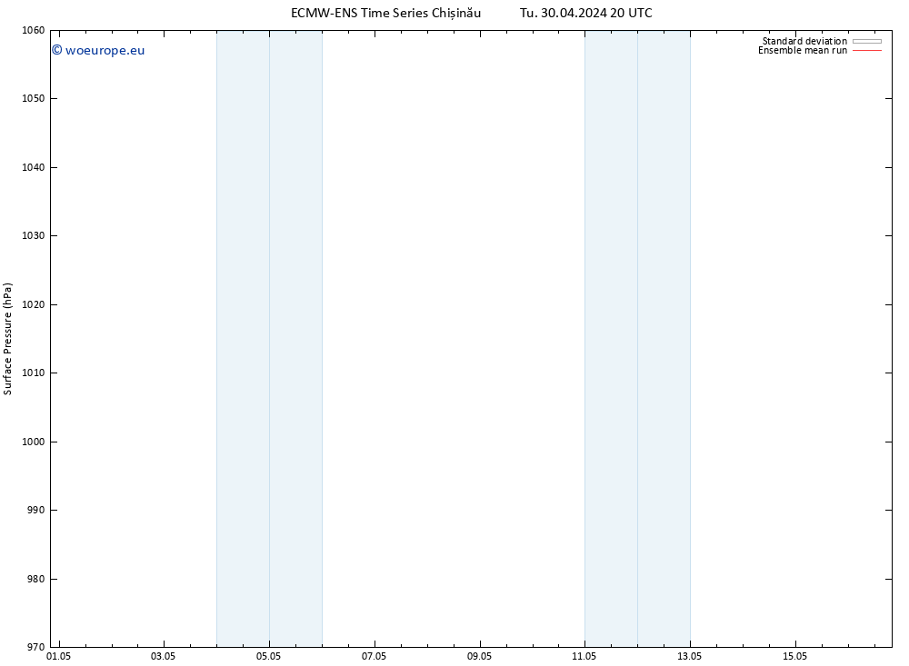 Surface pressure ECMWFTS Fr 10.05.2024 20 UTC