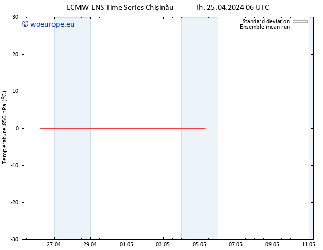 Temp. 850 hPa ECMWFTS Fr 26.04.2024 06 UTC