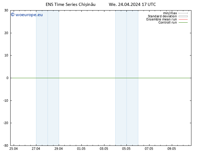 Height 500 hPa GEFS TS We 24.04.2024 17 UTC