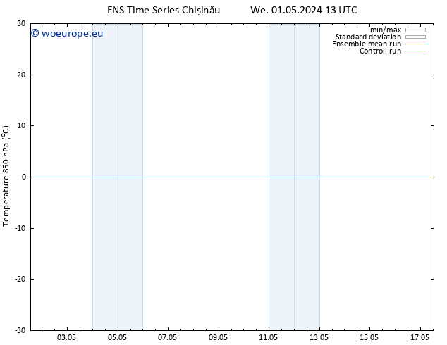 Temp. 850 hPa GEFS TS We 01.05.2024 13 UTC