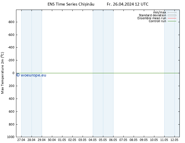 Temperature High (2m) GEFS TS Fr 26.04.2024 18 UTC