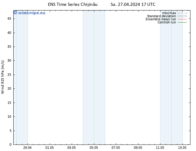 Wind 925 hPa GEFS TS Su 28.04.2024 05 UTC