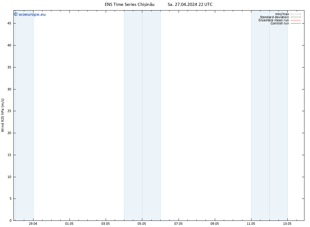 Wind 925 hPa GEFS TS Su 28.04.2024 10 UTC