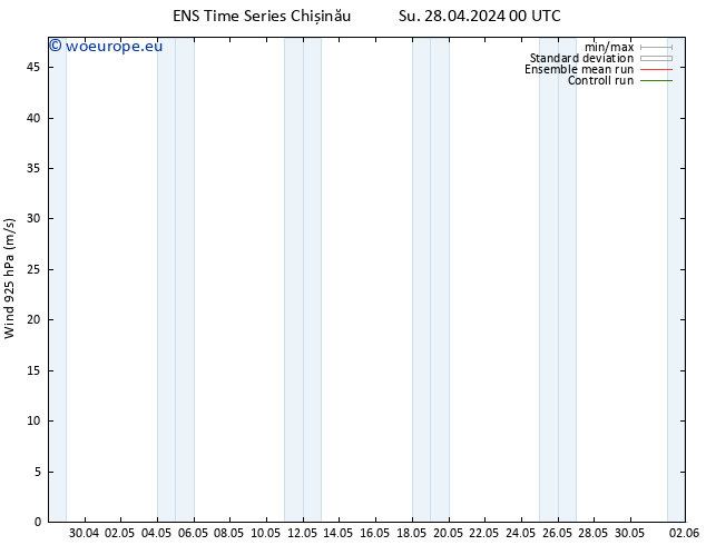 Wind 925 hPa GEFS TS Su 28.04.2024 12 UTC