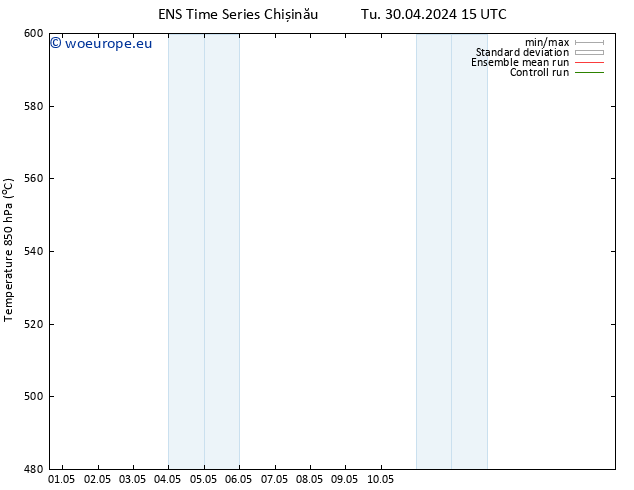 Height 500 hPa GEFS TS Mo 06.05.2024 03 UTC