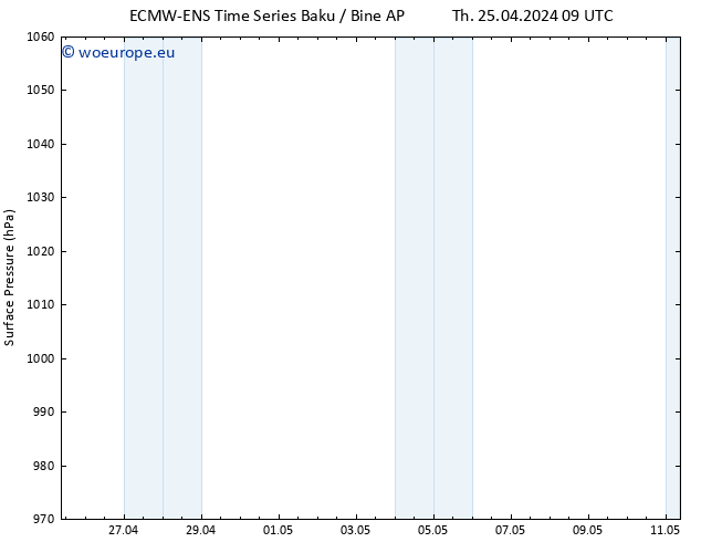 Surface pressure ALL TS Th 25.04.2024 15 UTC