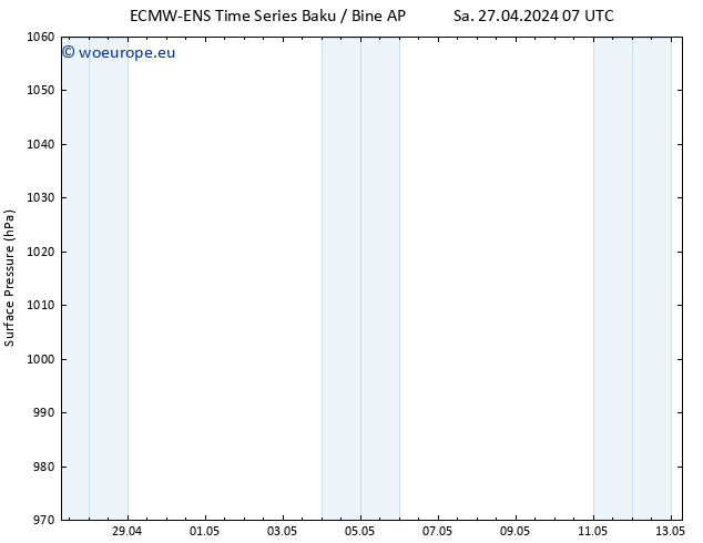 Surface pressure ALL TS Mo 29.04.2024 13 UTC