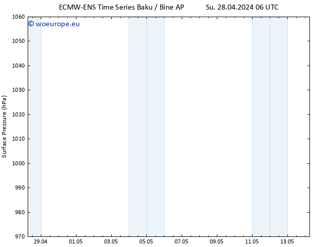 Surface pressure ALL TS Tu 30.04.2024 12 UTC