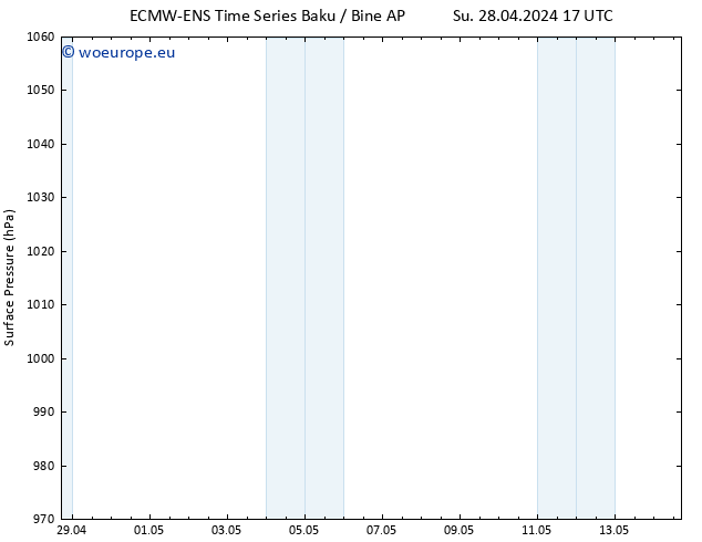 Surface pressure ALL TS Tu 30.04.2024 23 UTC