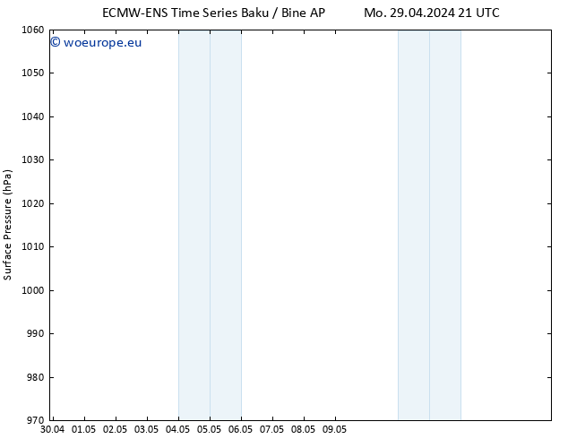 Surface pressure ALL TS We 01.05.2024 21 UTC