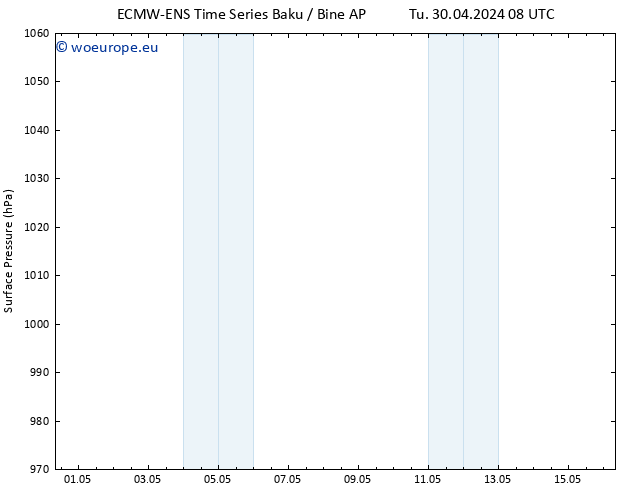 Surface pressure ALL TS Tu 30.04.2024 14 UTC