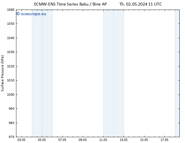 Surface pressure ALL TS Sa 11.05.2024 11 UTC