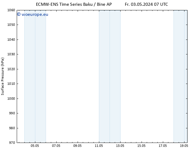 Surface pressure ALL TS Fr 03.05.2024 07 UTC