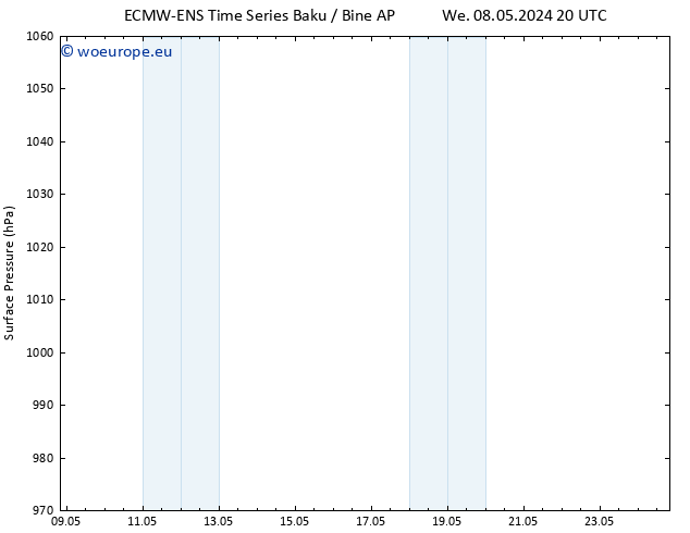 Surface pressure ALL TS Su 12.05.2024 14 UTC