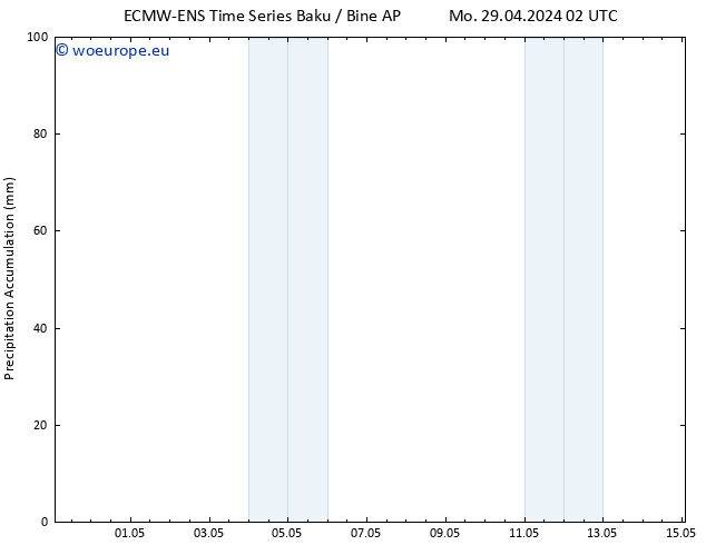 Precipitation accum. ALL TS Tu 30.04.2024 08 UTC