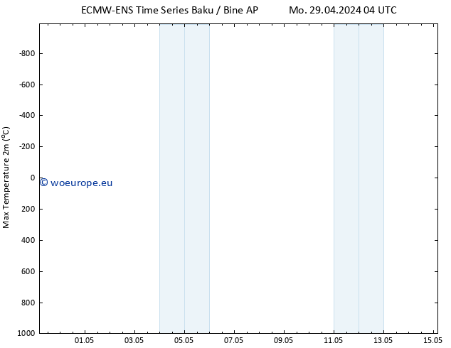 Temperature High (2m) ALL TS Tu 30.04.2024 10 UTC