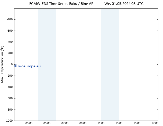 Temperature High (2m) ALL TS Th 09.05.2024 20 UTC