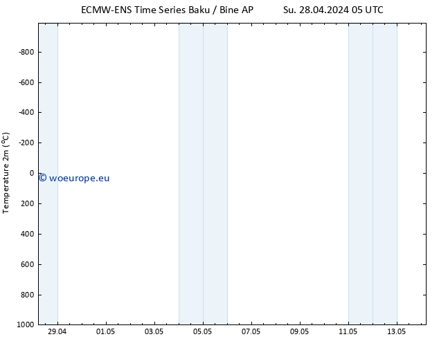 Temperature (2m) ALL TS Fr 03.05.2024 23 UTC