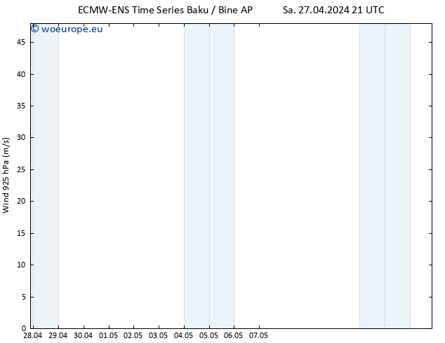 Wind 925 hPa ALL TS Sa 27.04.2024 21 UTC