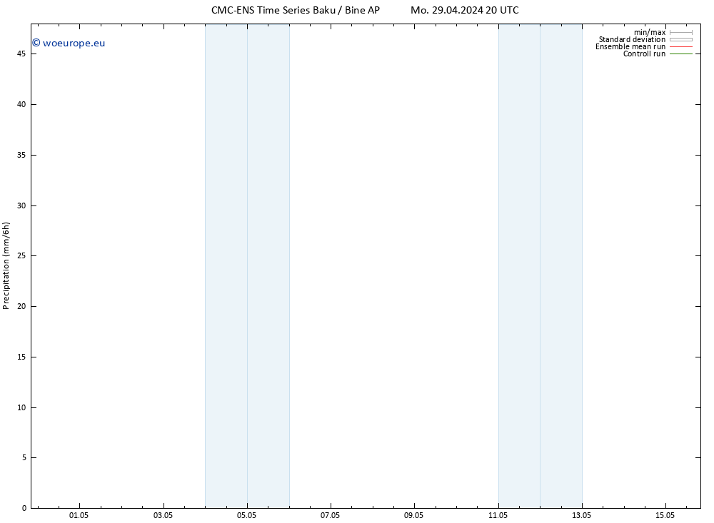 Precipitation CMC TS Tu 30.04.2024 02 UTC