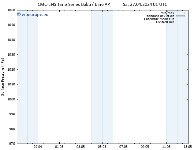 Surface pressure CMC TS Su 28.04.2024 13 UTC