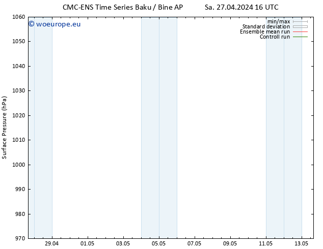 Surface pressure CMC TS Mo 29.04.2024 10 UTC