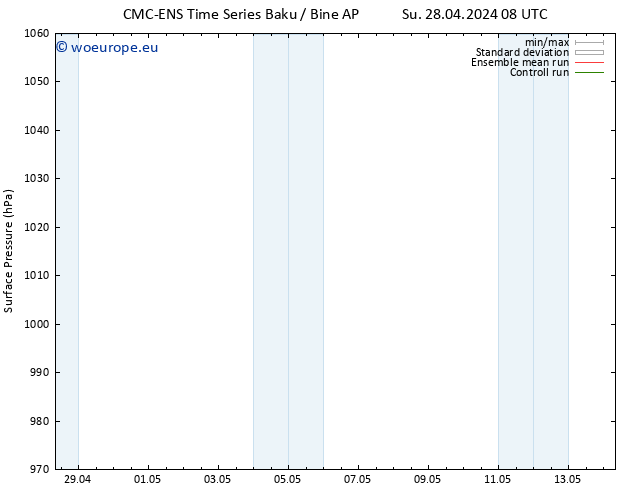 Surface pressure CMC TS Sa 04.05.2024 08 UTC