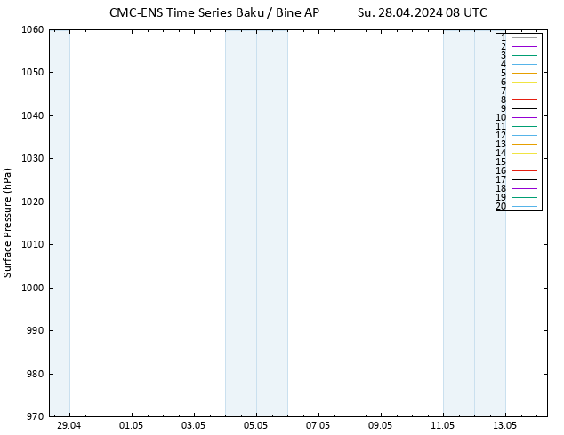 Surface pressure CMC TS Su 28.04.2024 08 UTC