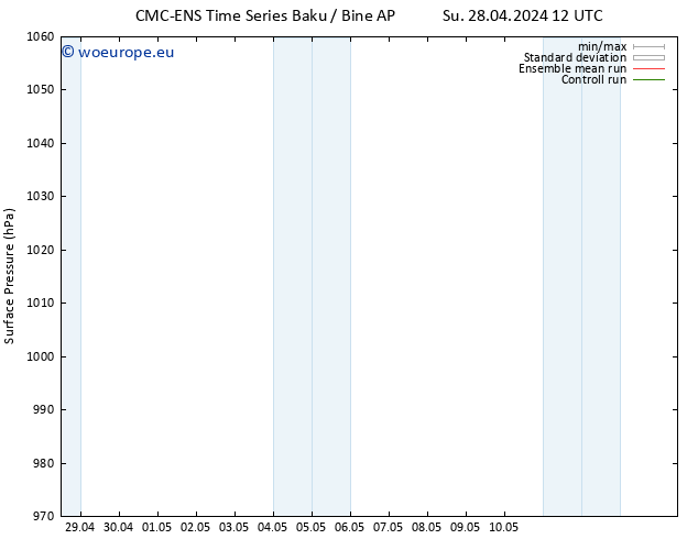 Surface pressure CMC TS We 01.05.2024 12 UTC