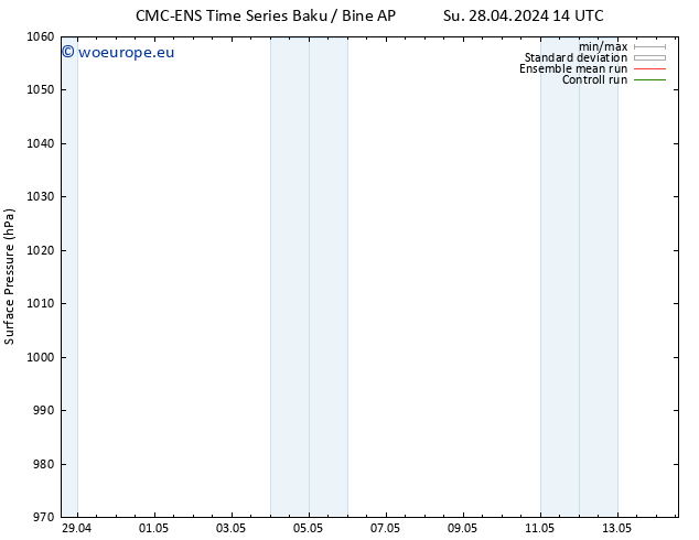 Surface pressure CMC TS Fr 03.05.2024 14 UTC