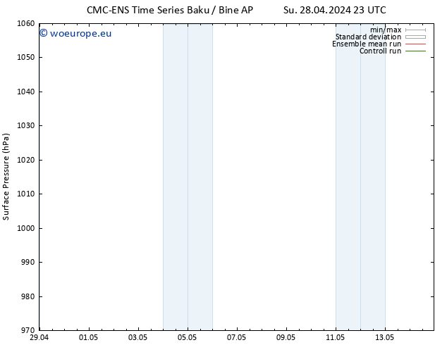 Surface pressure CMC TS Su 05.05.2024 05 UTC