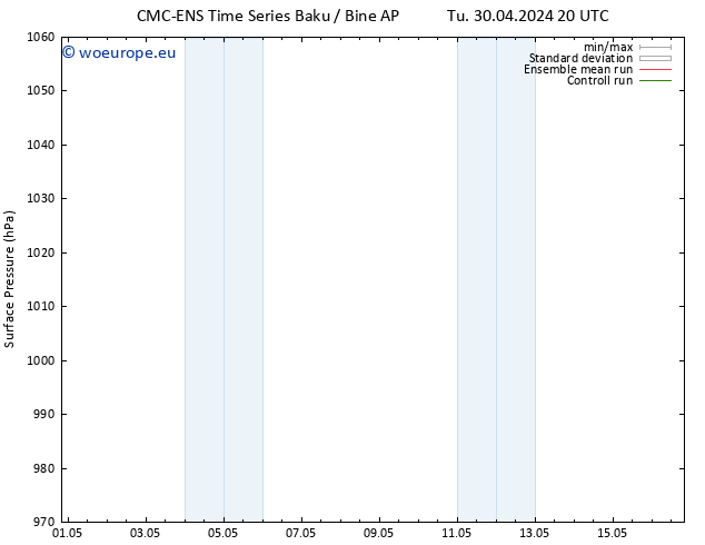 Surface pressure CMC TS We 01.05.2024 02 UTC