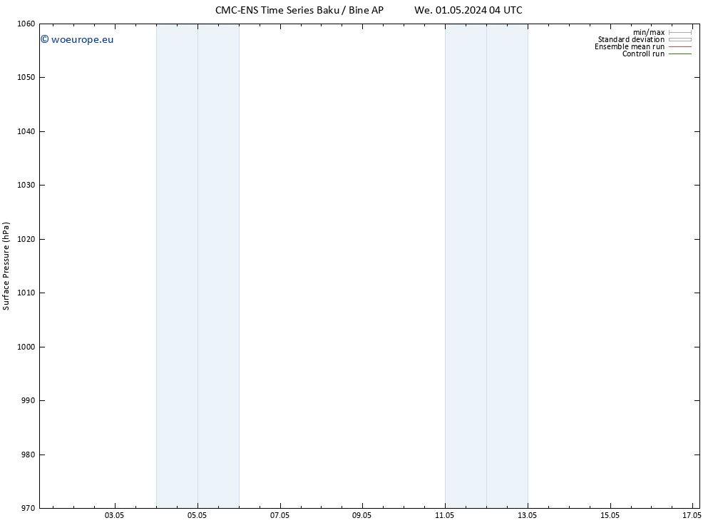 Surface pressure CMC TS We 01.05.2024 16 UTC